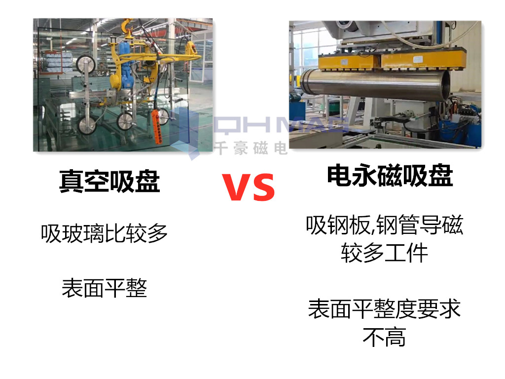 自動化吸盤夾具對比，千豪磁電